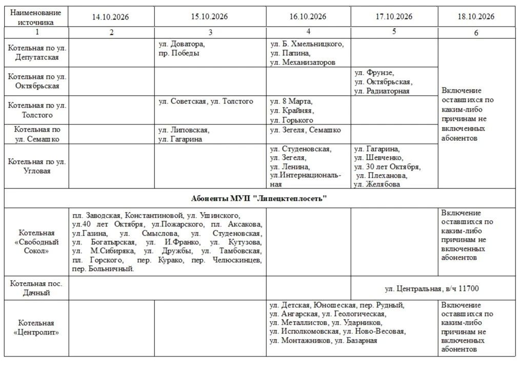 График включения отопления в многоквартирных домах Липецка разместила мэрия График включения отопления в многоквартирных домах Липецка разместила мэрия