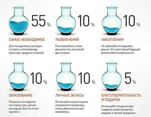 ����� ���� ���������: ������ �� �� �������� ��� ����������� �����