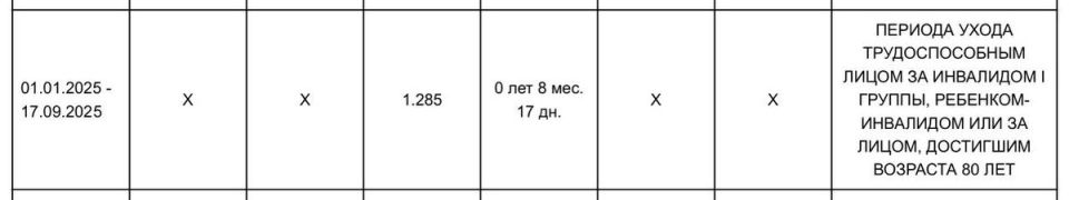 Как получить пенсионные баллы за уход за пожилыми людьми и инвалидами